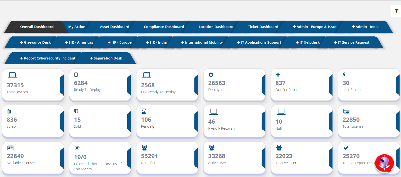 Best Enterprise Service Desk Software with AI GreenITCo offers simple & AI based helpdesk software with Bot to automate all department tickets